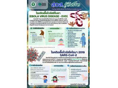 https://nih.dmsc.moph.go.th/upload/nw/pictures/pic-445194594.jpg