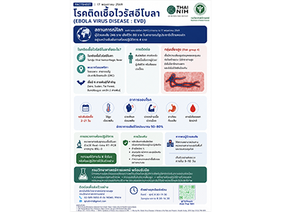 https://nih.dmsc.moph.go.th/upload/nw/pictures/pic-600278120.png