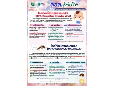 https://nih.dmsc.moph.go.th/upload/nw/webp/pic-522632088.jpg.webp
