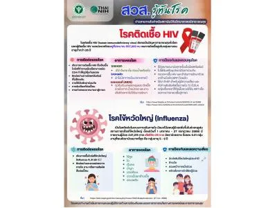 https://nih.dmsc.moph.go.th/upload/nw/webp/pic-542805993.jpg.webp