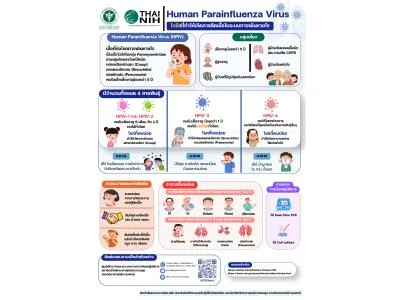 https://nih.dmsc.moph.go.th/upload/nw/webp/pic-815118094.jpg.webp